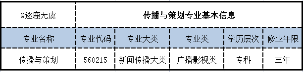 傳播與策劃專業(yè)學什么-圖1