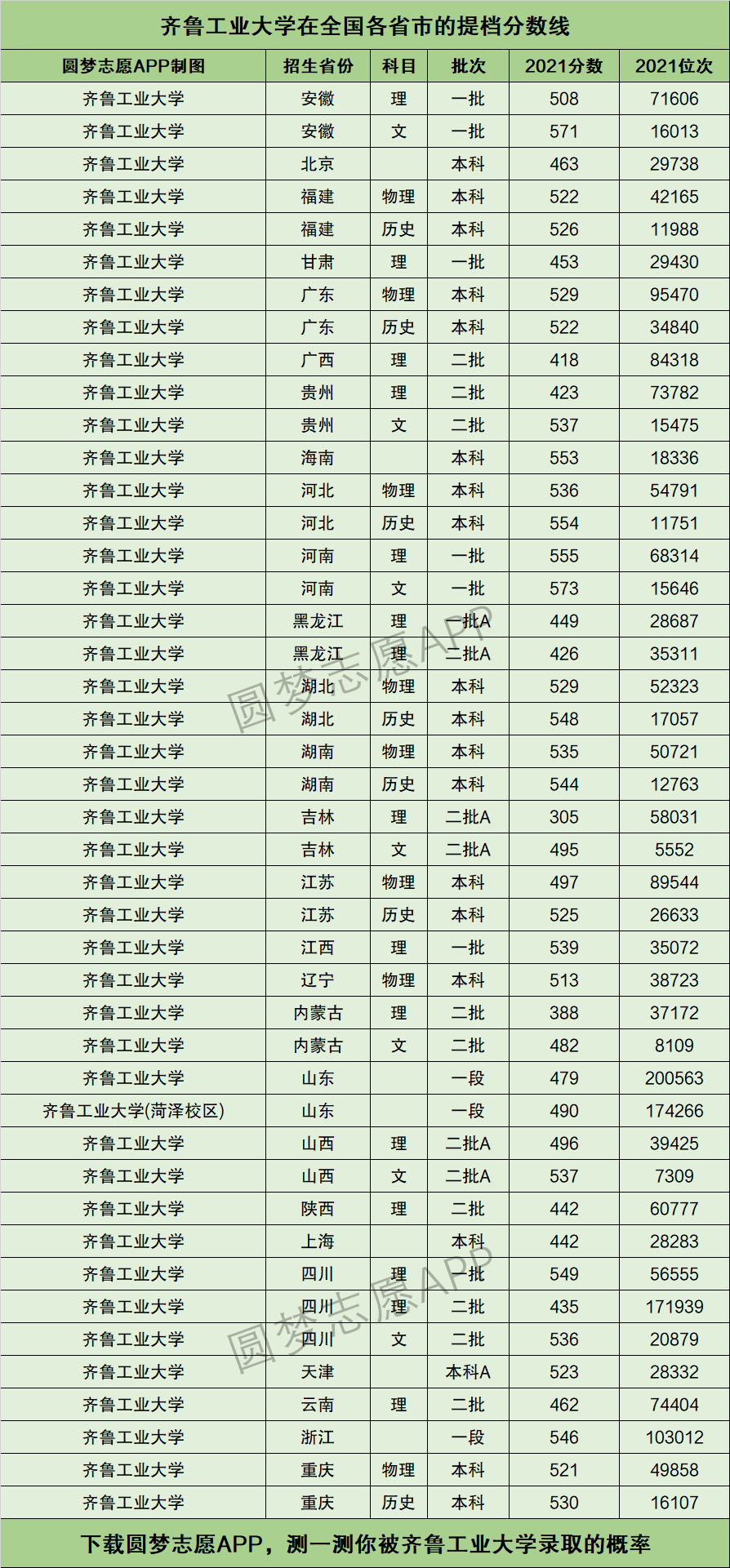 齊魯工業(yè)大學(xué)什么檔次-圖1