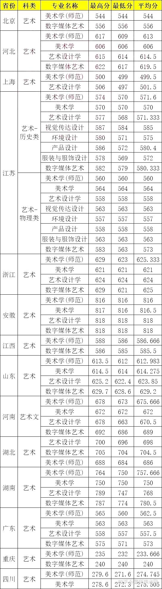 美術(shù)生400分可以考什么大學(xué)-圖1