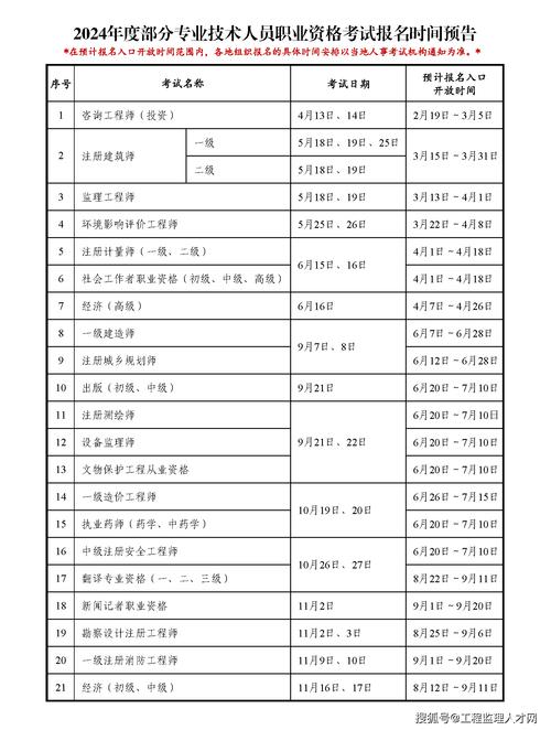 監(jiān)理考試時間2024年-圖1