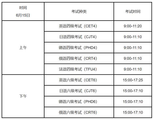 六級(jí)開考時(shí)間-圖1