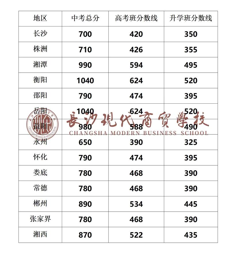 2024年中考分數(shù)線-圖1
