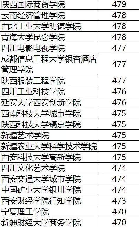 文科400分能上什么樣的大學(xué)-圖1