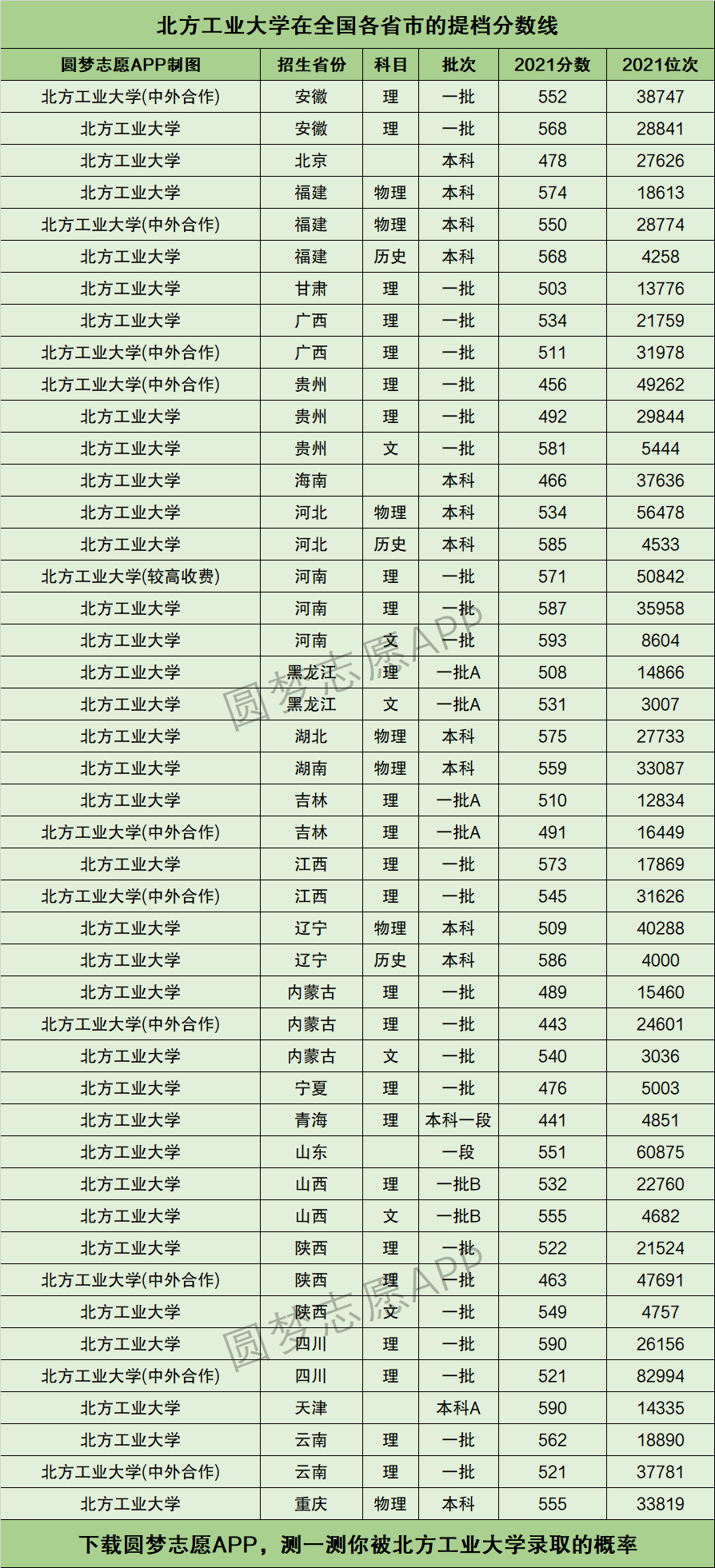 北方工業大學什么檔次-圖1