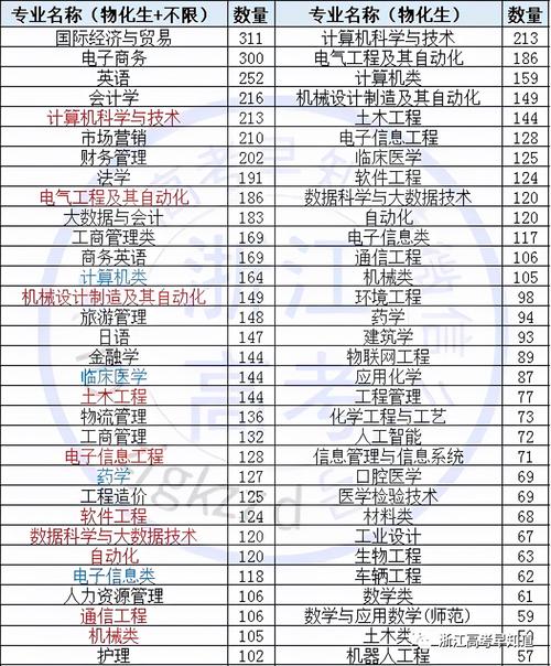 選物化政女生適合的專業(yè)-圖1