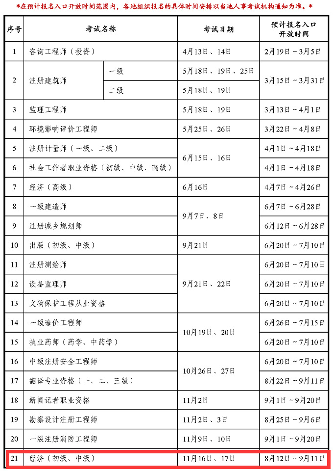初級經濟師24年報名時間-圖1