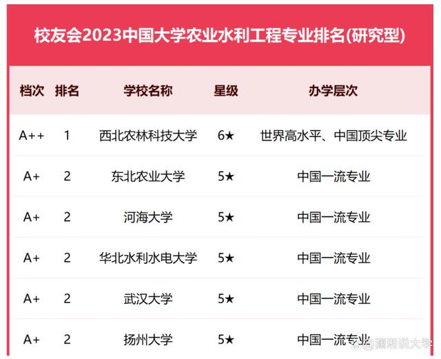 華水是什么檔次大學(xué)-圖1