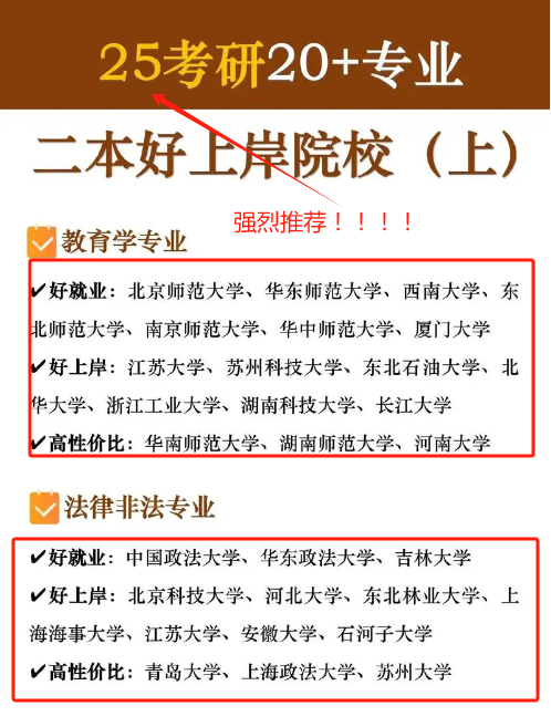 一般二本建議考研學校有哪些？容易考上的-圖1