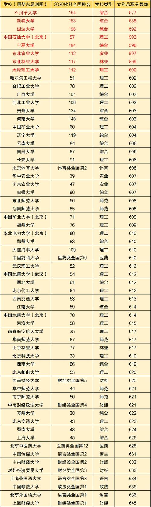 分?jǐn)?shù)不高但很好的大學(xué)-圖1