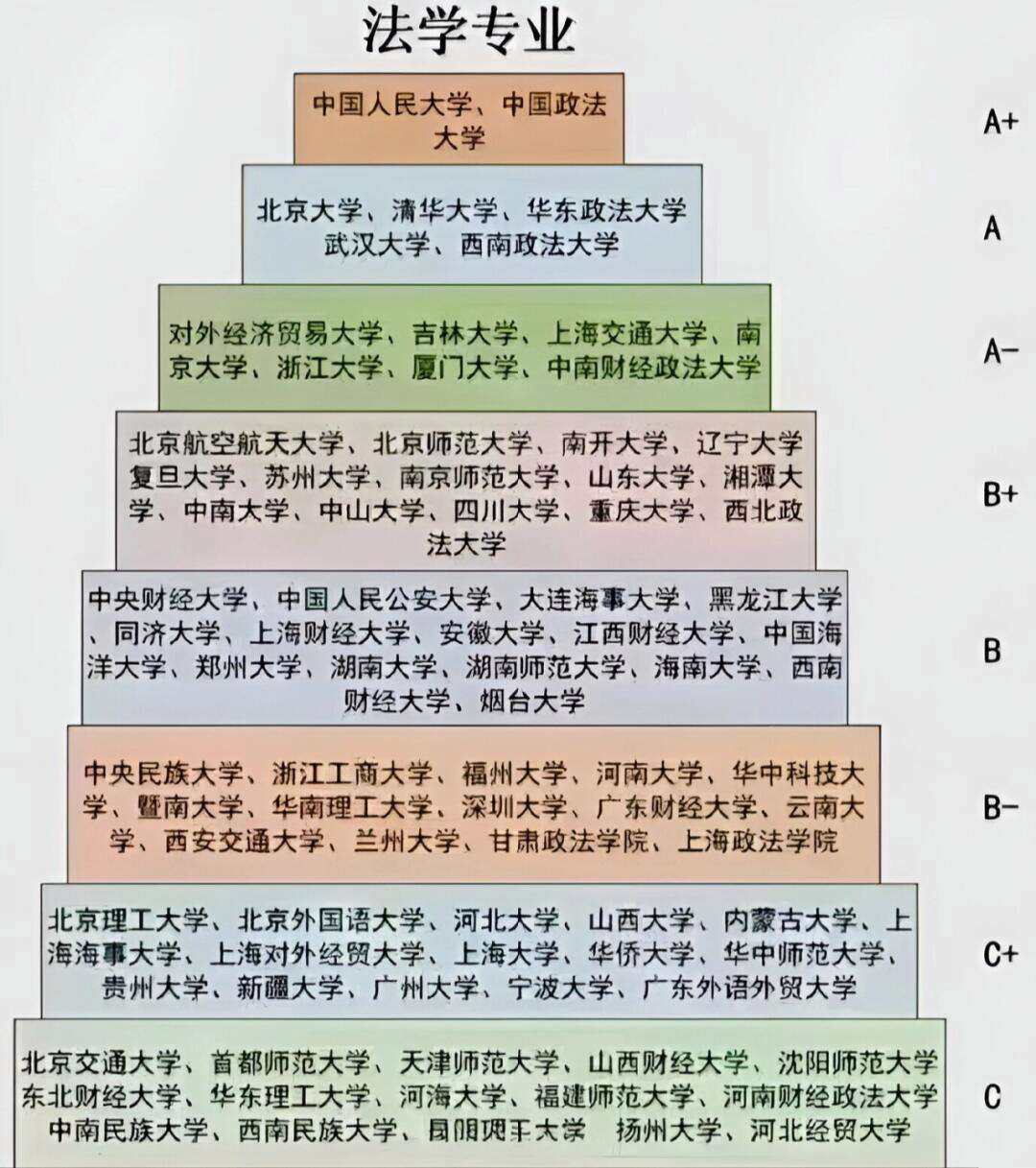 法學(xué)哪個(gè)專業(yè)最吃香-圖1