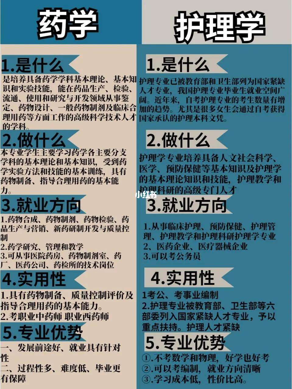 學(xué)康復(fù)好還是學(xué)護理好-圖1