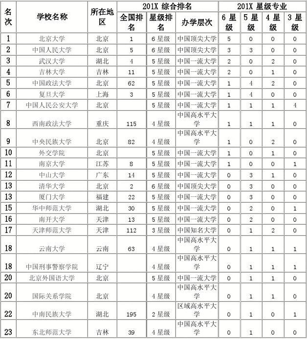 比較容易考的法學(xué)大學(xué)-圖1