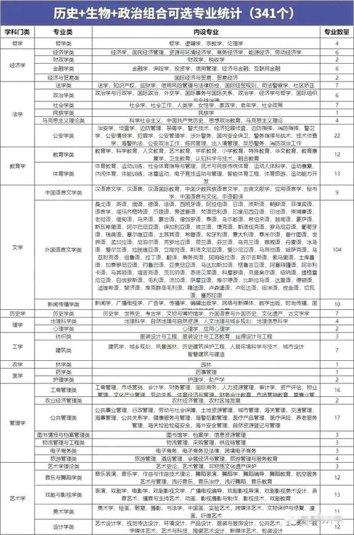 史政生女生可以報什么專業(yè)-圖1