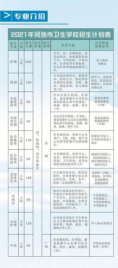 衛(wèi)校最吃香的專業(yè) 哪個好找工作-圖1