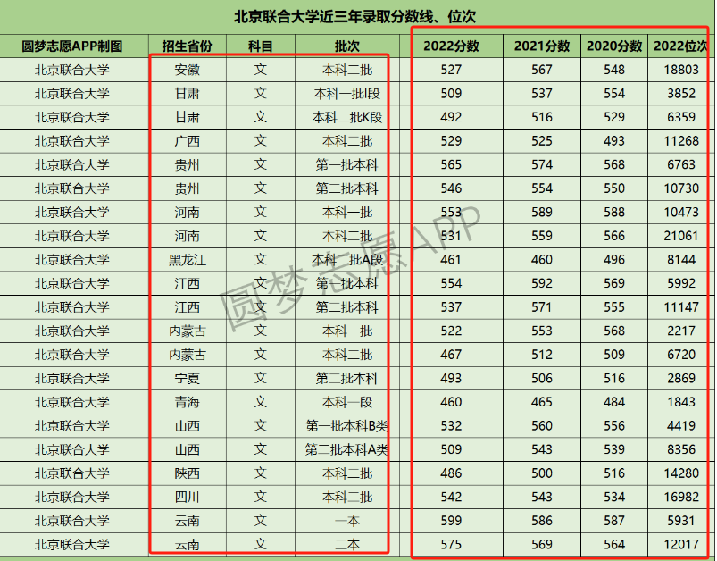 北京聯(lián)合大學是幾本 算末流二本嗎-圖1