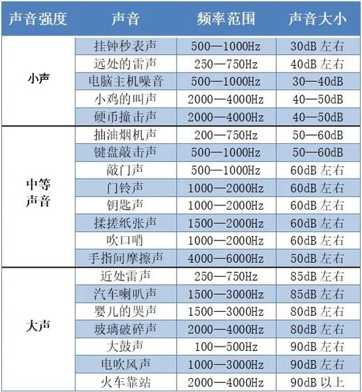 六級(jí)聽力25個(gè)錯(cuò)幾個(gè)正常-圖1