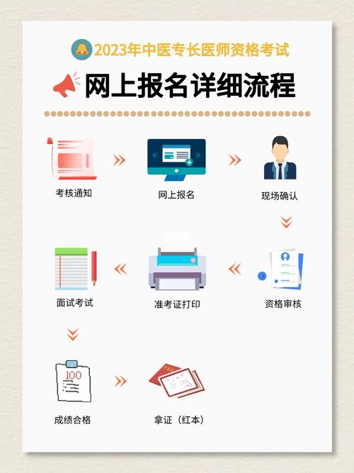 中醫(yī)專長報名入口官網(wǎng)-圖1