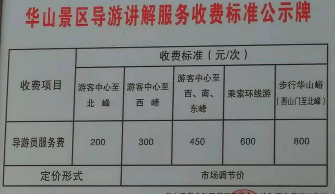 導(dǎo)游培訓(xùn)費用一般多少錢-圖1
