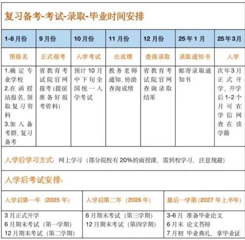 合肥濱湖職業(yè)學(xué)校學(xué)費(fèi)-圖1