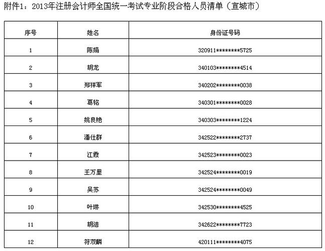 宣城市人事考試網(wǎng)是哪個-圖1