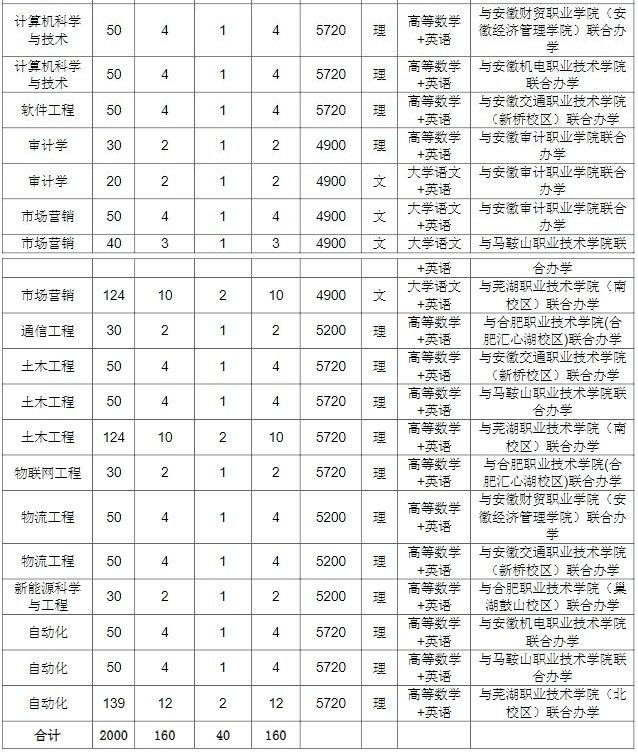 安徽工業(yè)大學(xué)錄取分?jǐn)?shù)線2024-圖1