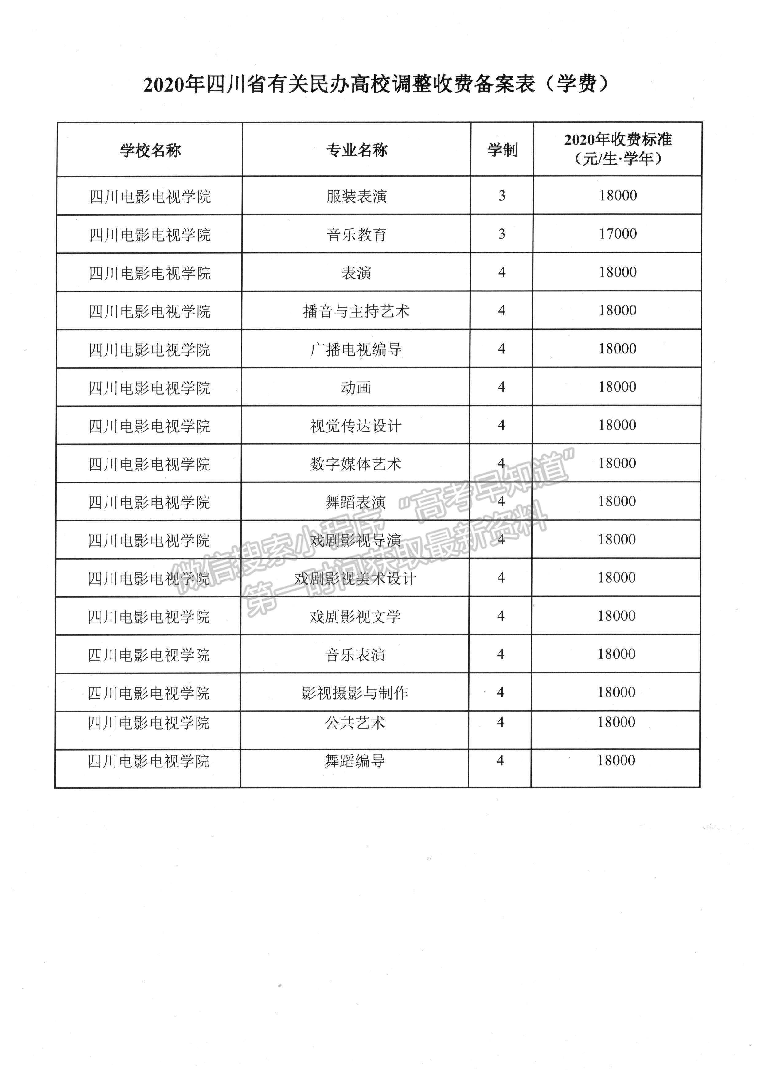 成人電大學(xué)費(fèi)一年要多少錢-圖1