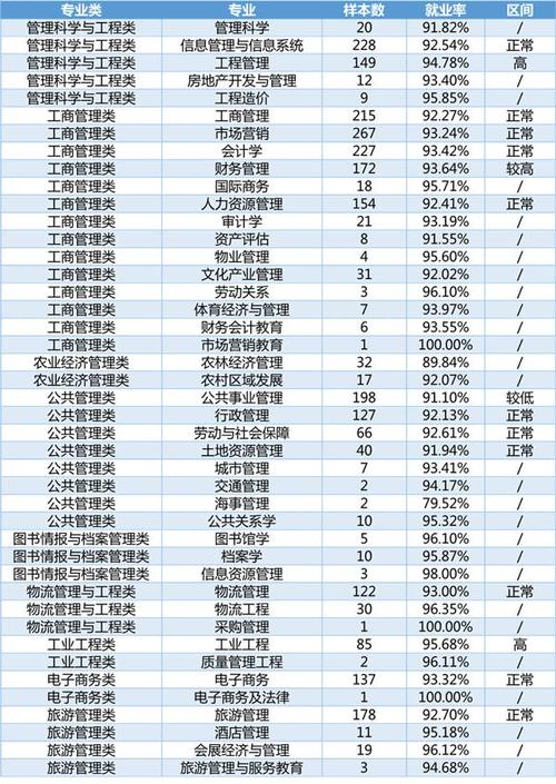 管理類前景最好的十大專業-圖1