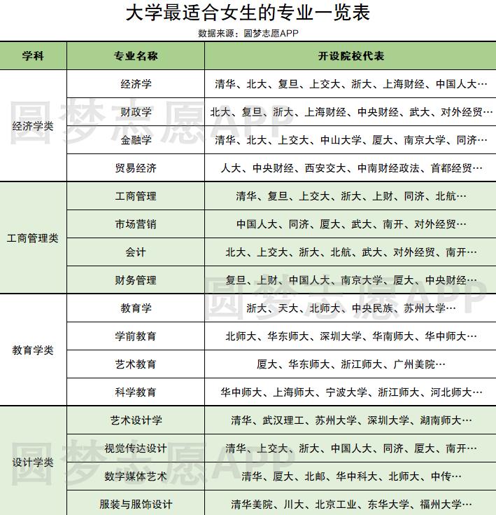 女孩適合報考什么專業(男生學什么技術最吃香)-圖1
