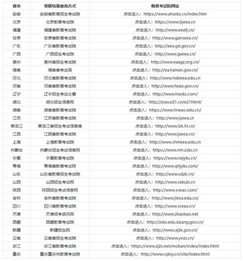 歷史高考成績查詢?nèi)肟?圖1
