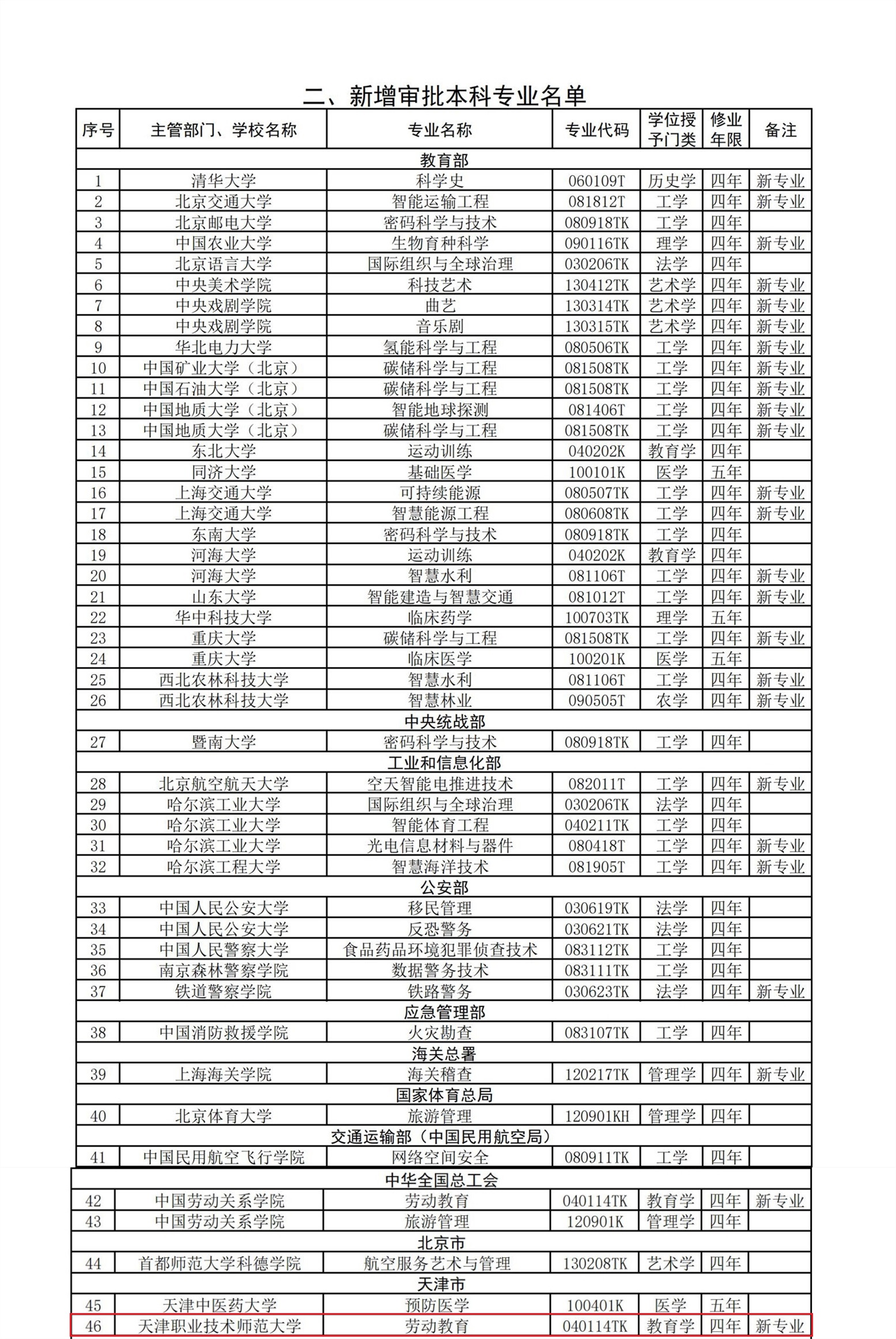 天職師大屬于什么檔次的大學-圖1