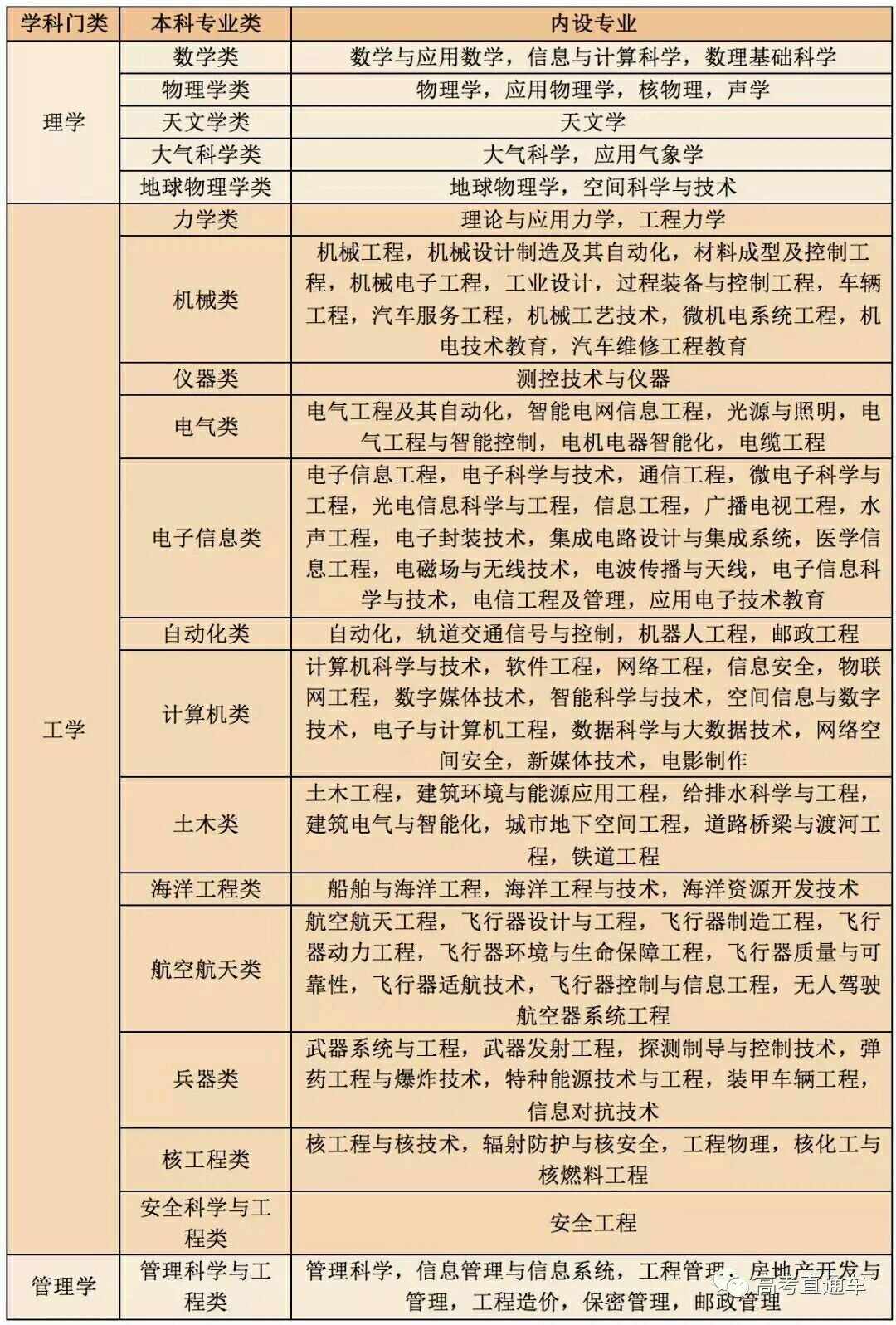 工學門類包括哪些專業(yè)-圖1