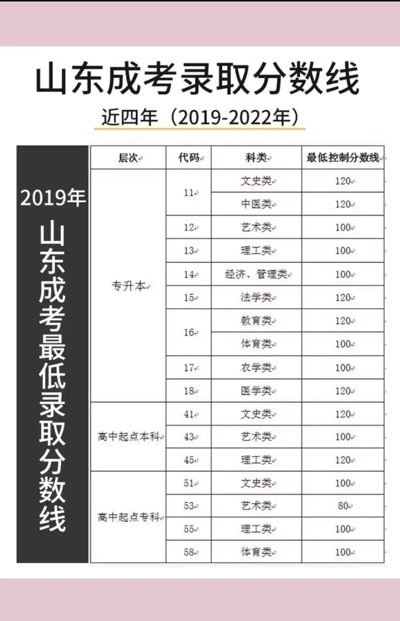 成考多少分錄取分數(shù)線 隨便考能過嗎-圖1