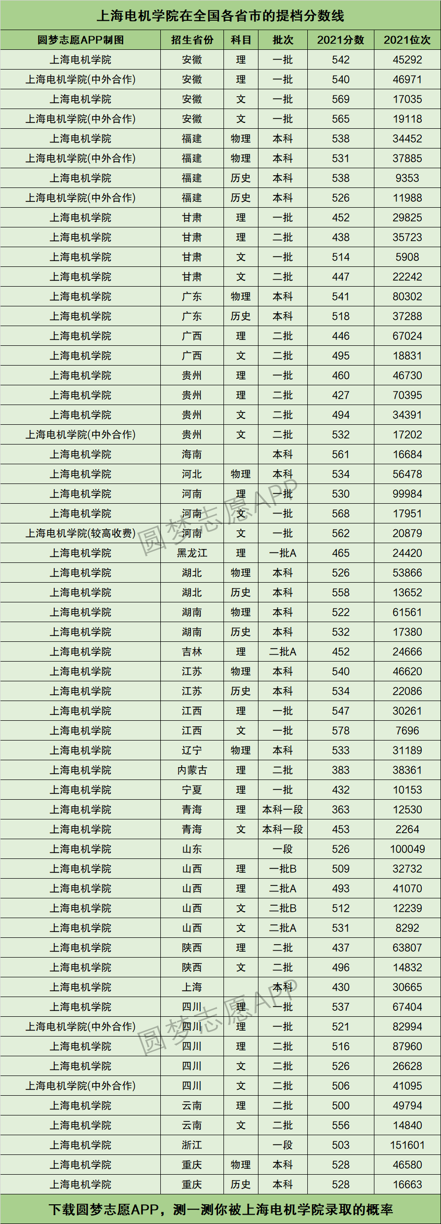 上海電機學院什么檔次-圖1