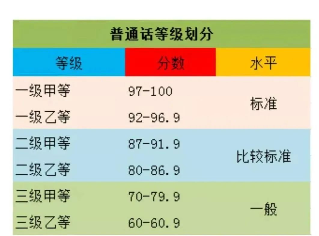 普通話多少分及格-圖1