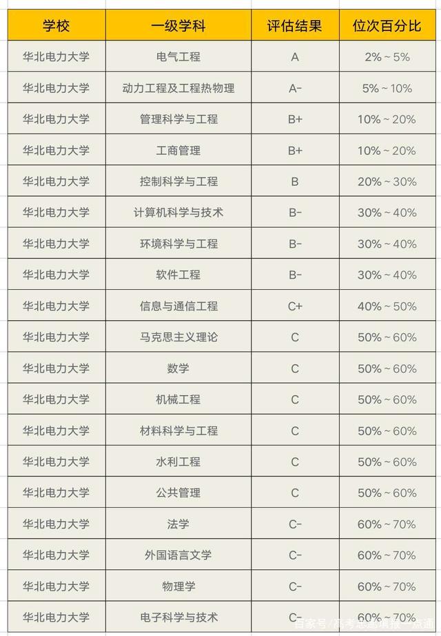 考華北電力大學多少分(張雪峰評華北電力考研)-圖1