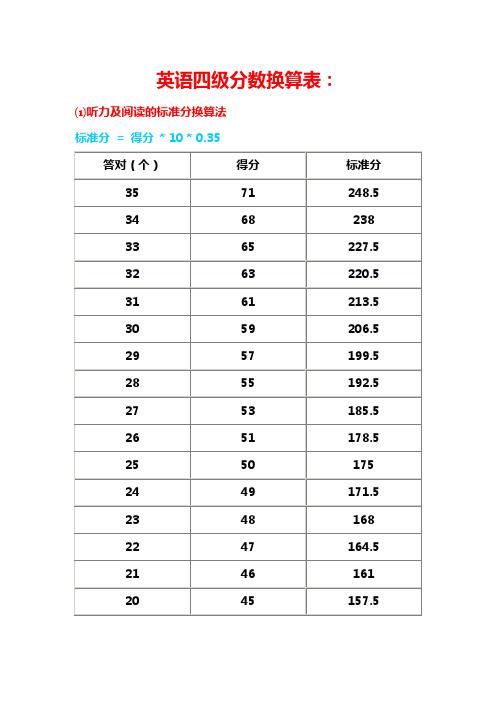 聽力分?jǐn)?shù)怎么算四級(jí)-圖1