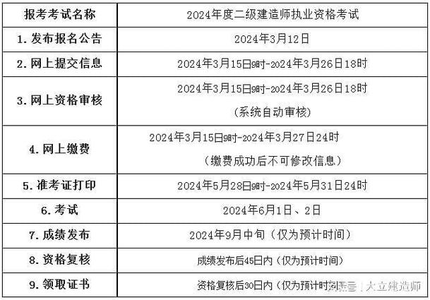 二級建造師報名官網(wǎng)-圖1