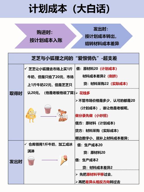 計劃成本和實際成本的區(qū)別-圖1