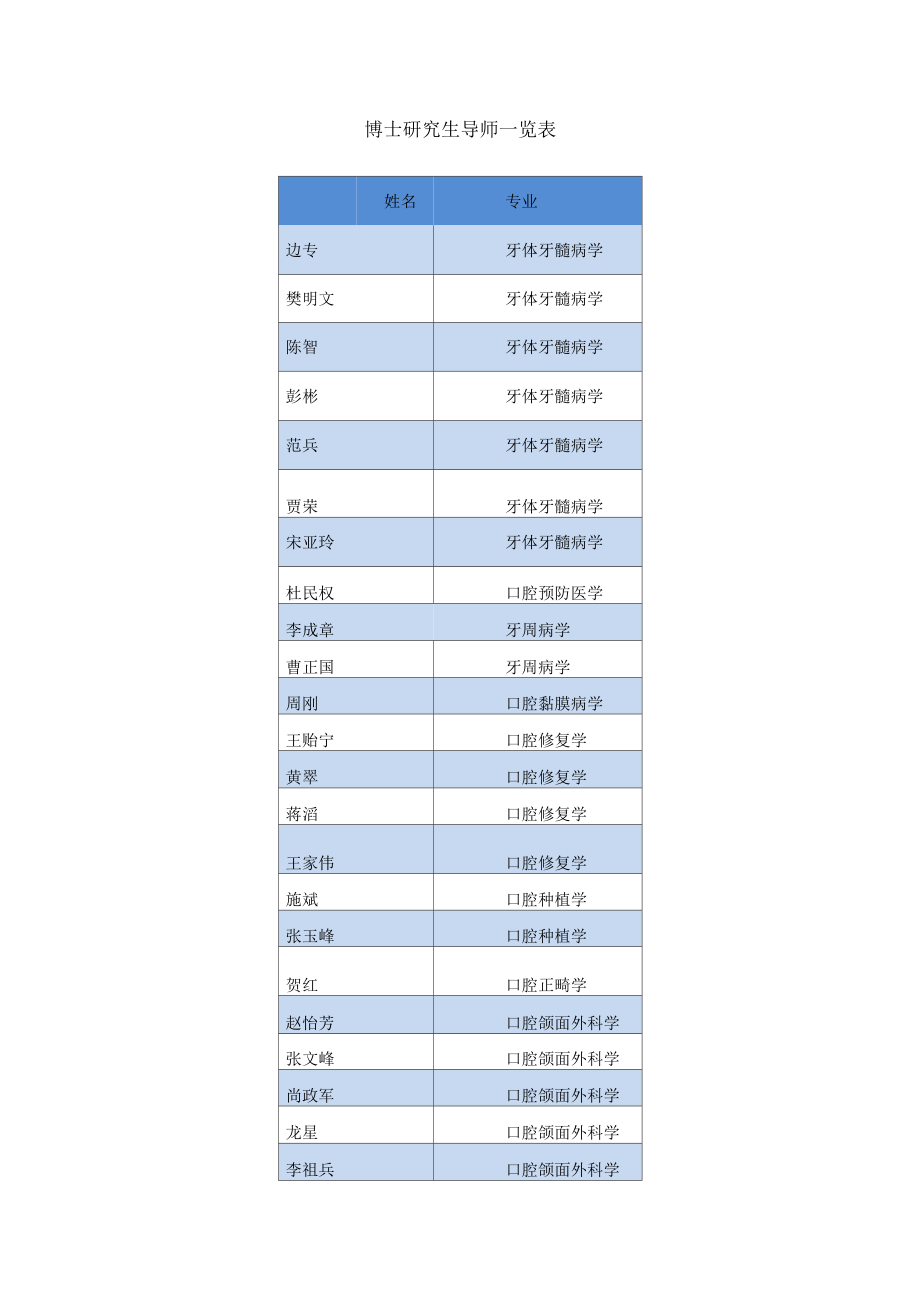 博士生導(dǎo)師是什么級(jí)別(年薪一般多少萬(wàn))-圖1