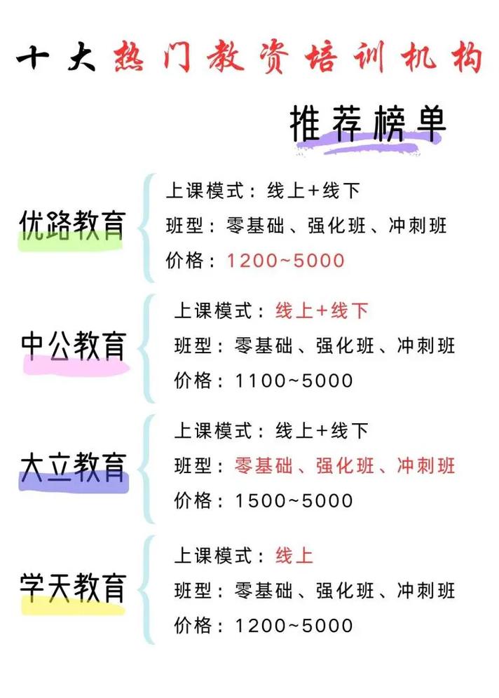 考教資哪個培訓(xùn)機(jī)構(gòu)最好-圖1