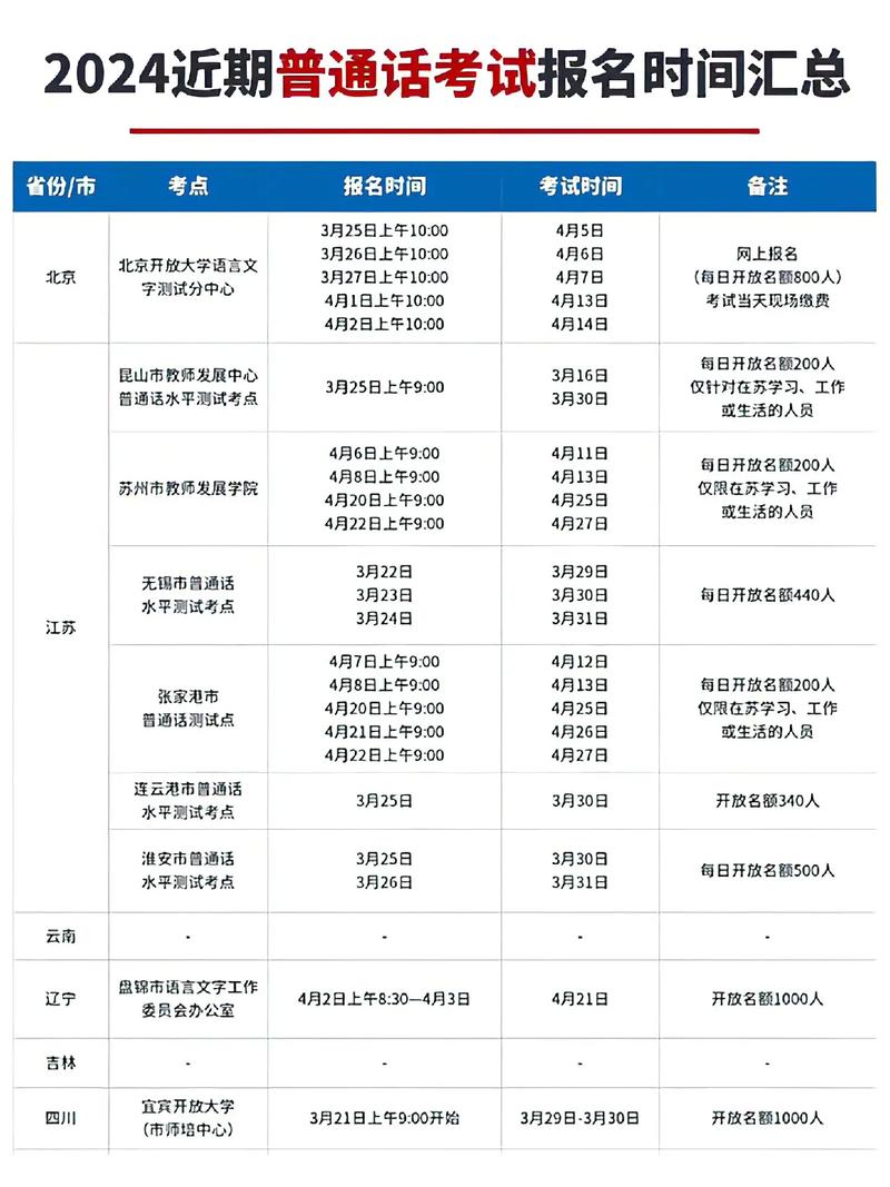 普通話考試什么時(shí)候考-圖1