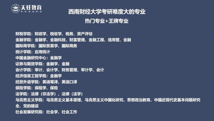 西南財經(jīng)大學考研難度-圖1