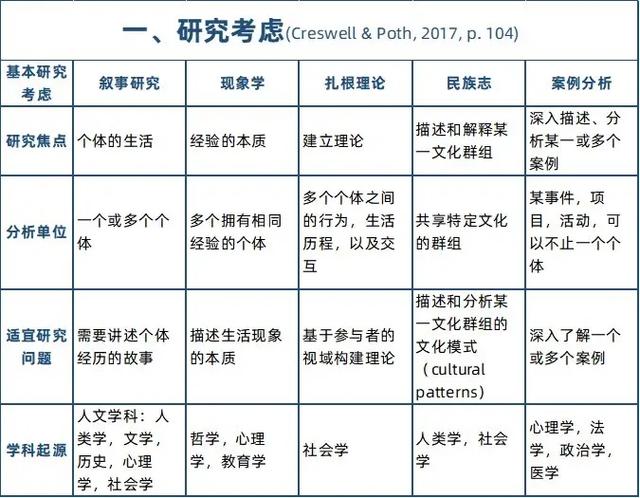質性研究的五種方法-圖1