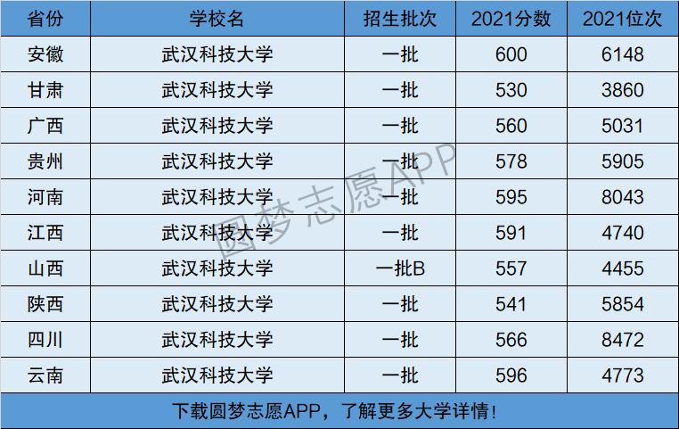 武漢科技大學(xué)是幾本-圖1