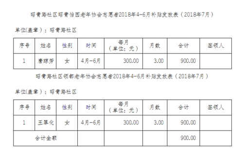 武漢社區(qū)干事一個(gè)月多少錢-圖1