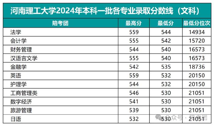 河南理工大學(xué)最牛專業(yè)-圖1