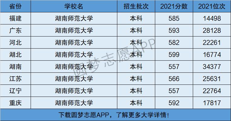 湖南師范大學(xué)是幾本 屬于211嗎-圖1