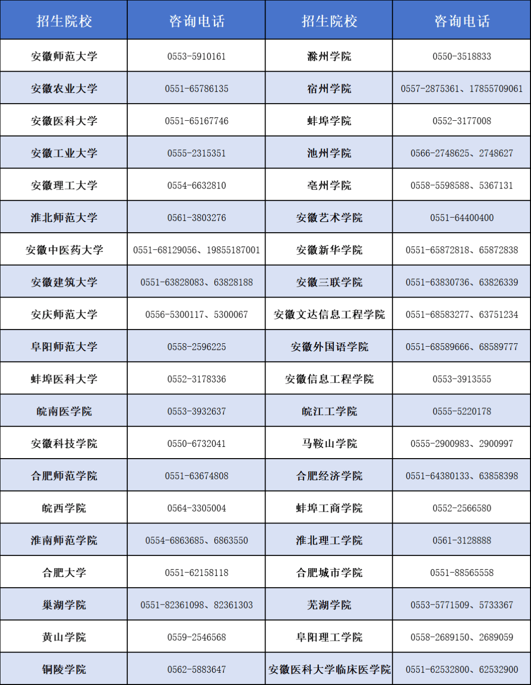 安徽省教育招生考試院官網(wǎng)入口https://www.ahzsks.cn/-圖1