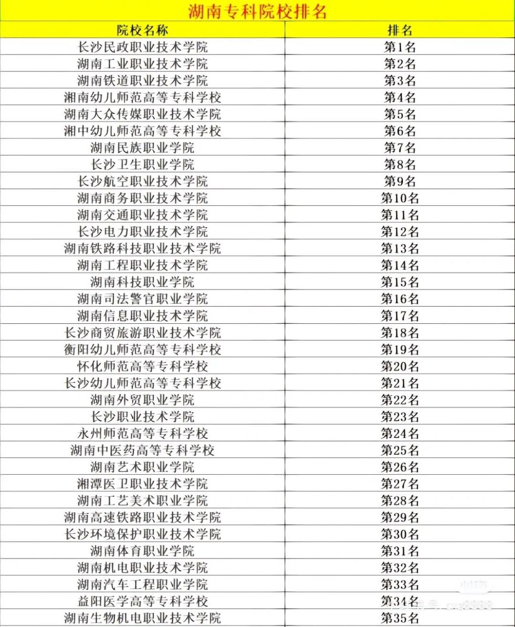 適合女生的大專(zhuān)專(zhuān)業(yè)排名-圖1