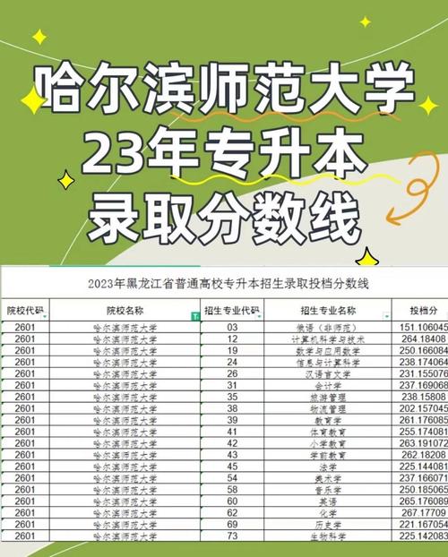哈爾濱師范大學(xué)錄取分?jǐn)?shù)線-圖1